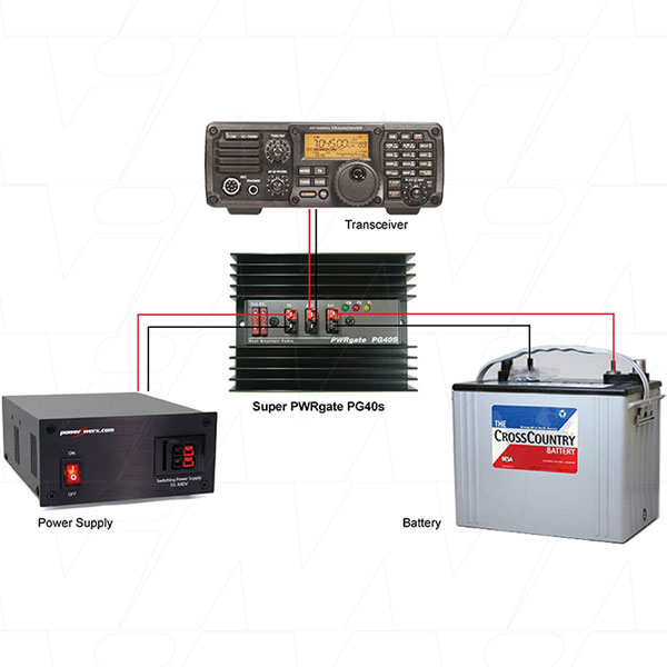 Super PWRgate PG40S - West Mountain Radio 12 Volt Backup Power System